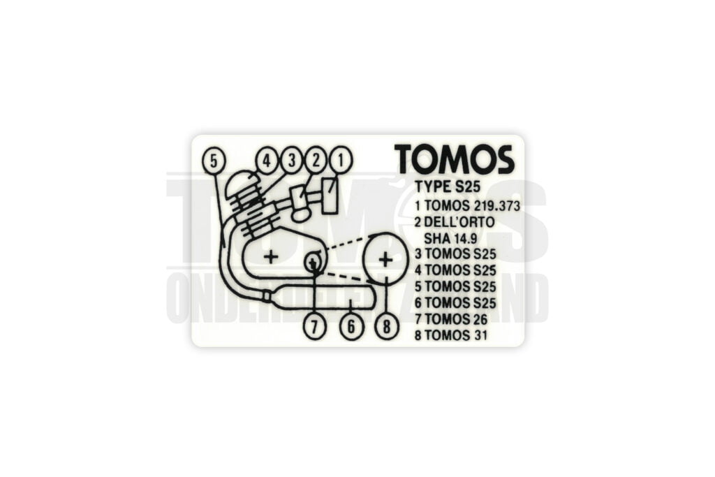 Tomos Type frame sticker Blok S25