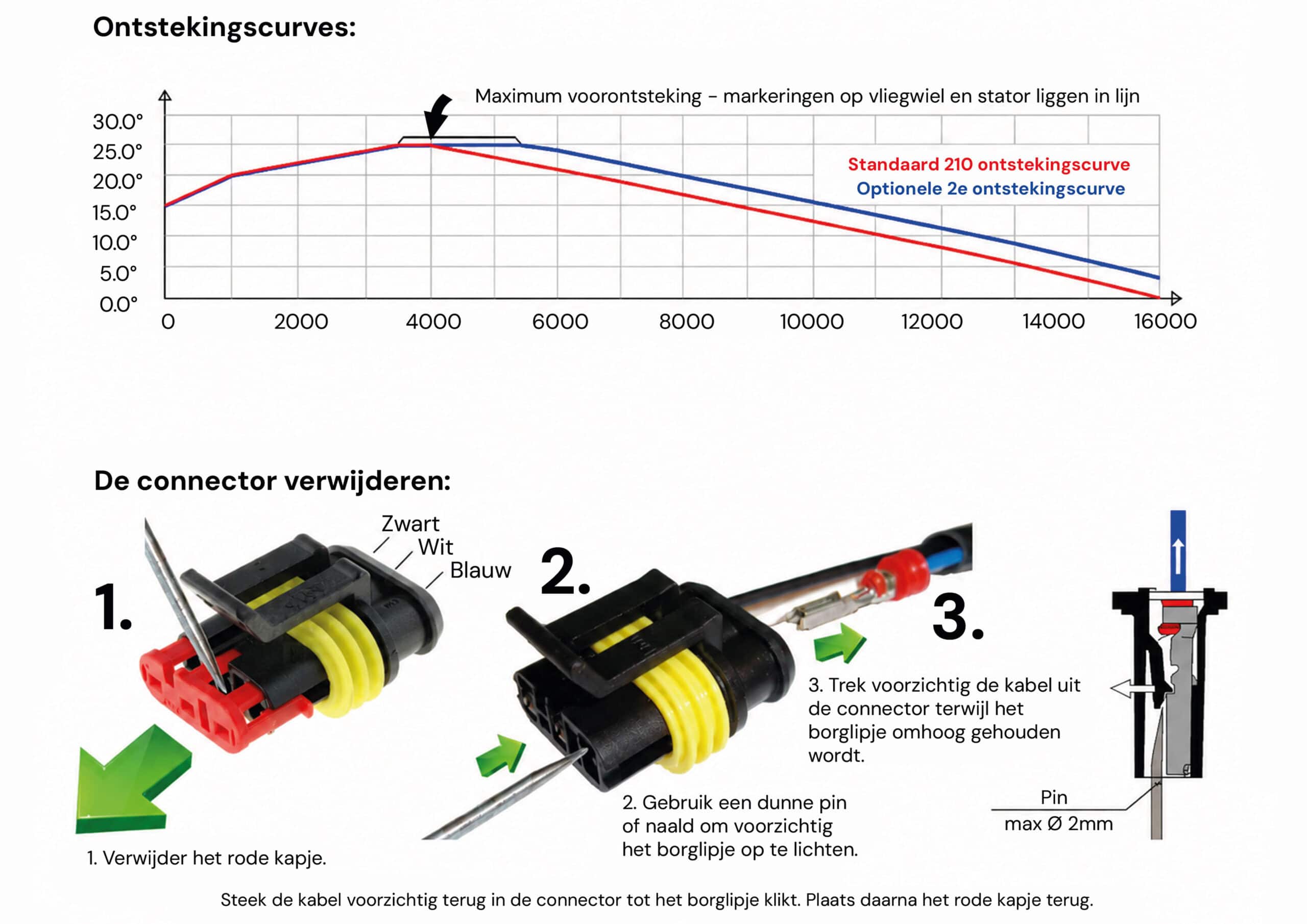 Webshop Document HPI 210 (2-Ten) - Deel 4